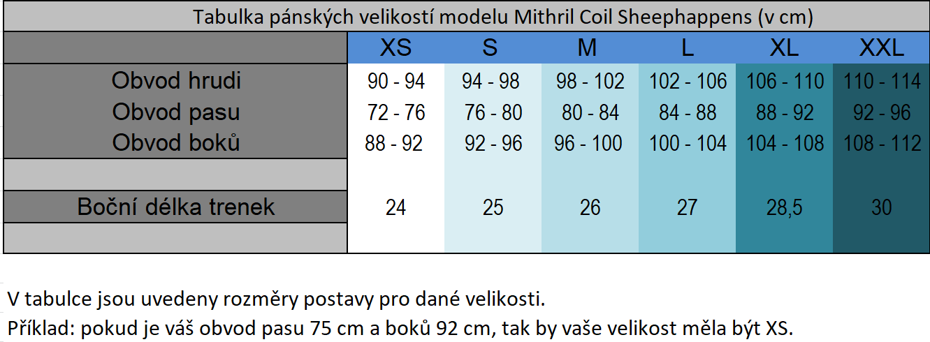 mithril coil velikosti